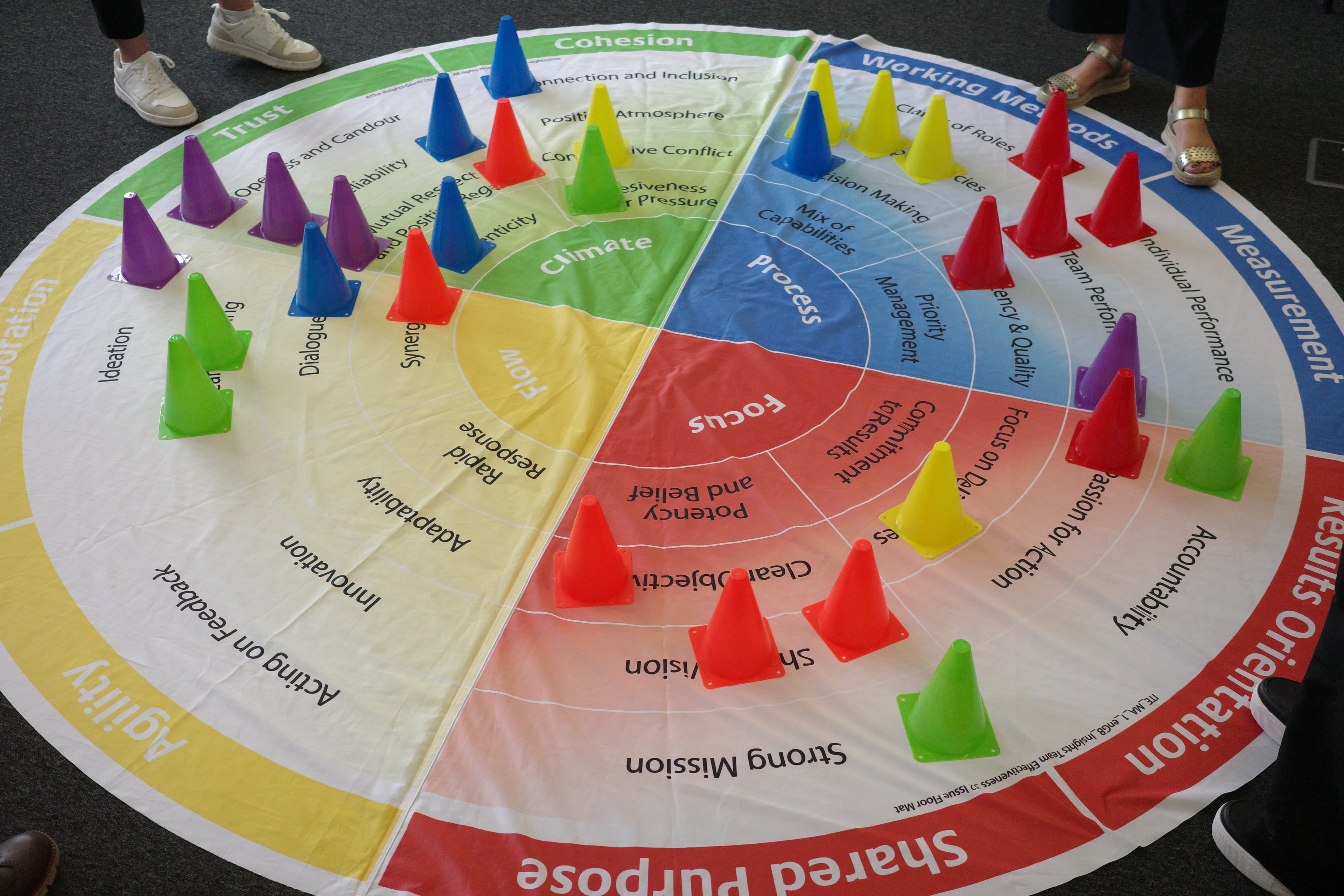 Sales conversations in action