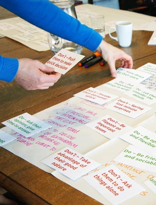 Team Effectiveness in action