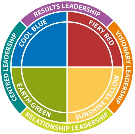 Leadership Effectiveness